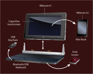 Hybrid Application for call Center